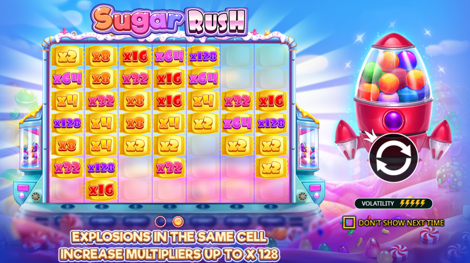 Sugar Rush Slot volatility